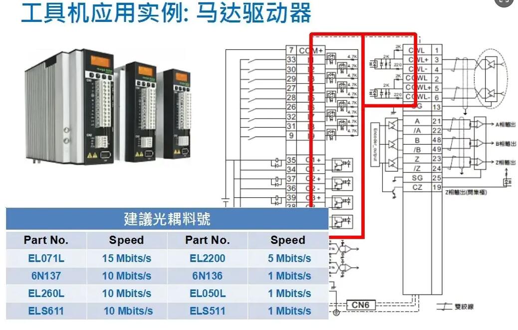 马达驱动器光耦怎么选？8 款型号直接抄作业