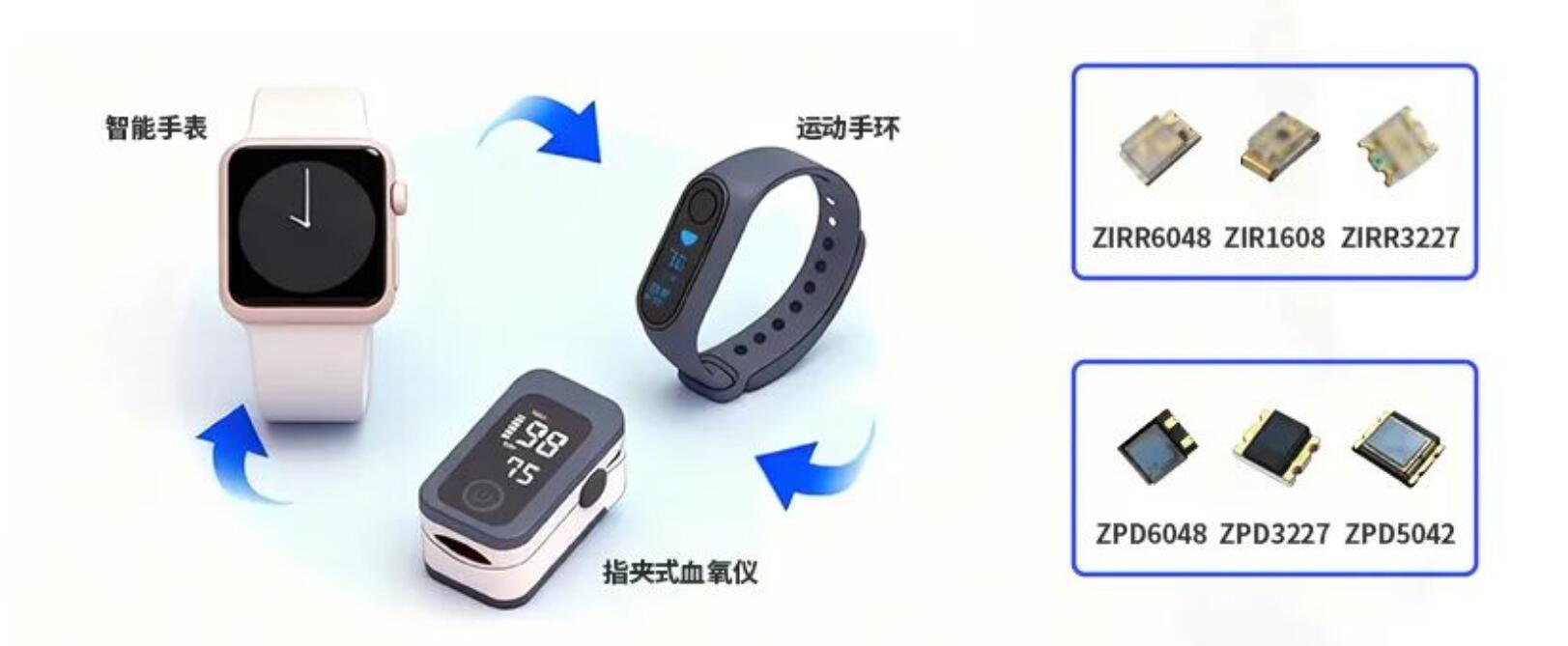 不止测血氧！智能穿戴品类全面延伸