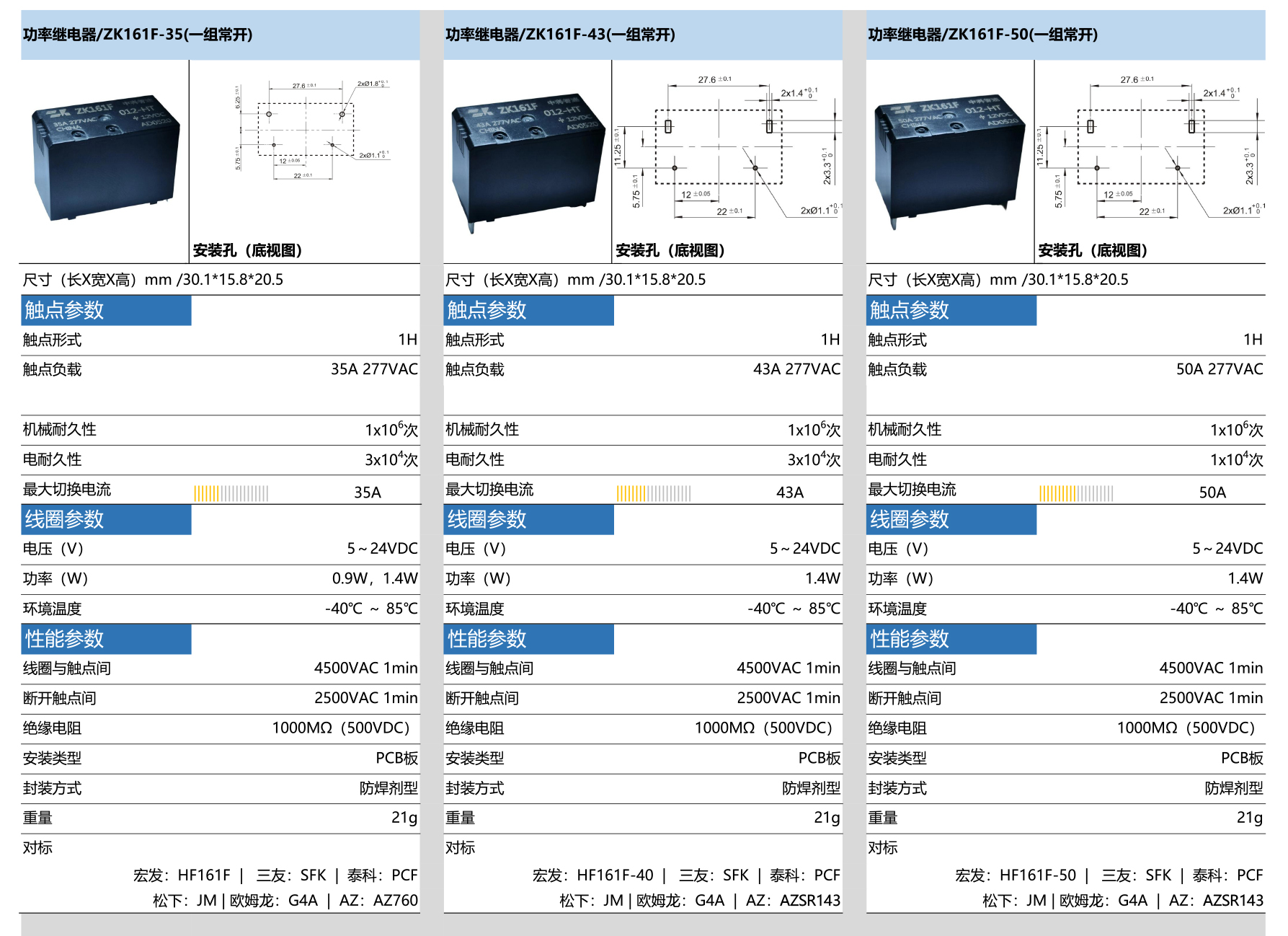 6.12 中科智连  ZK继电器选型手册-11.jpg