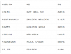<b>槽型光电开关的特性</b>