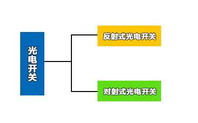 <b>光电开关如何选择？为你推荐合适的光电开关</b>
