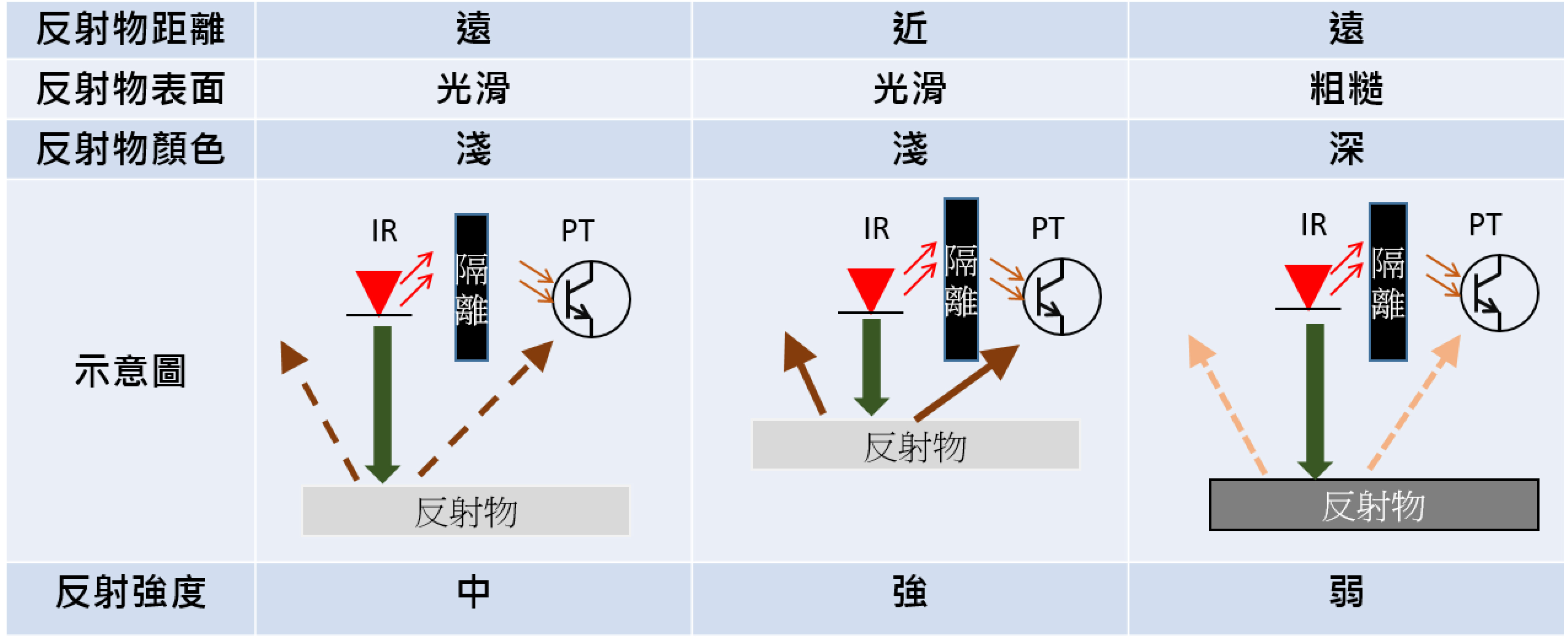 <b>如何提高光电开关的应用</b>