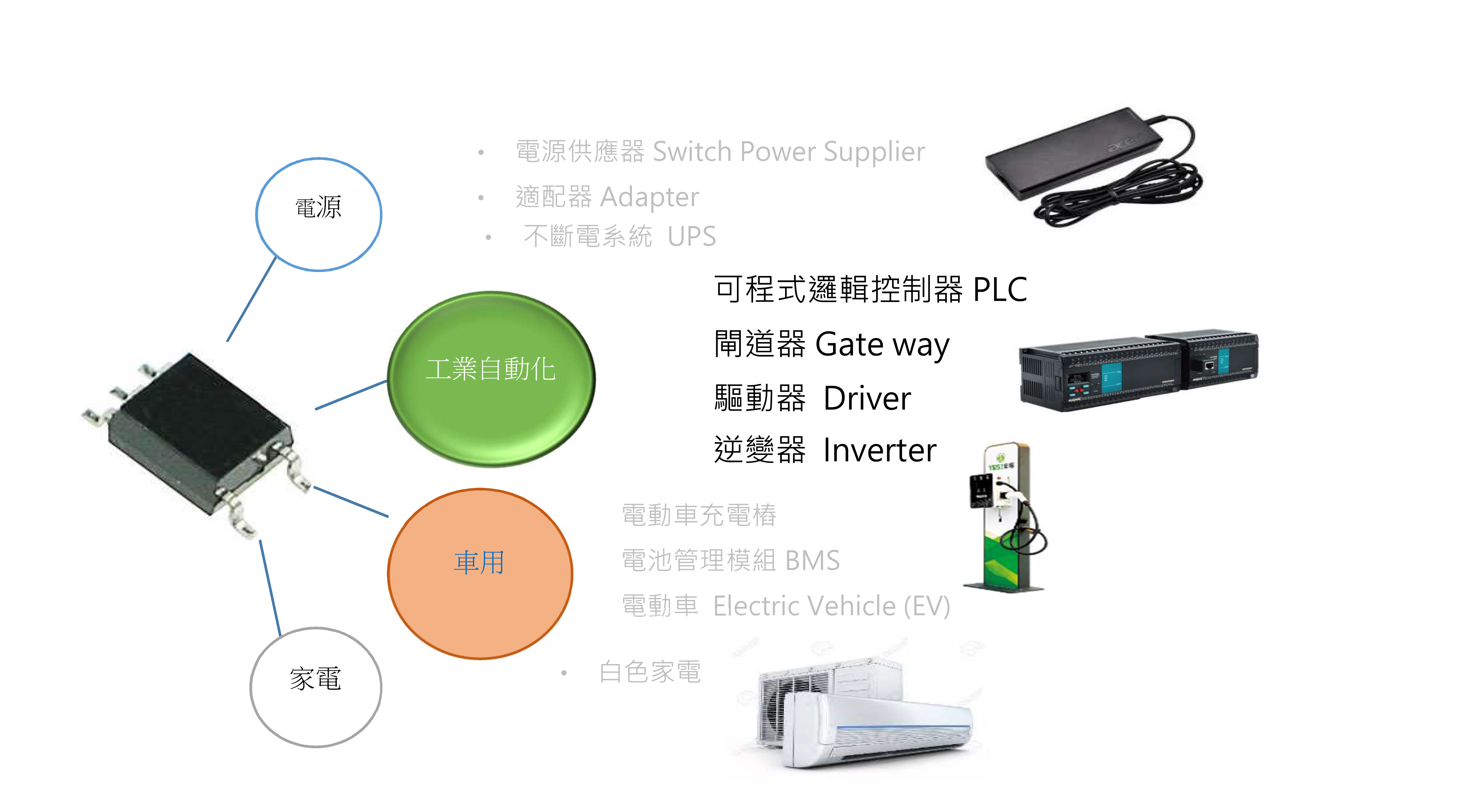 <b>光耦的使用技巧</b>
