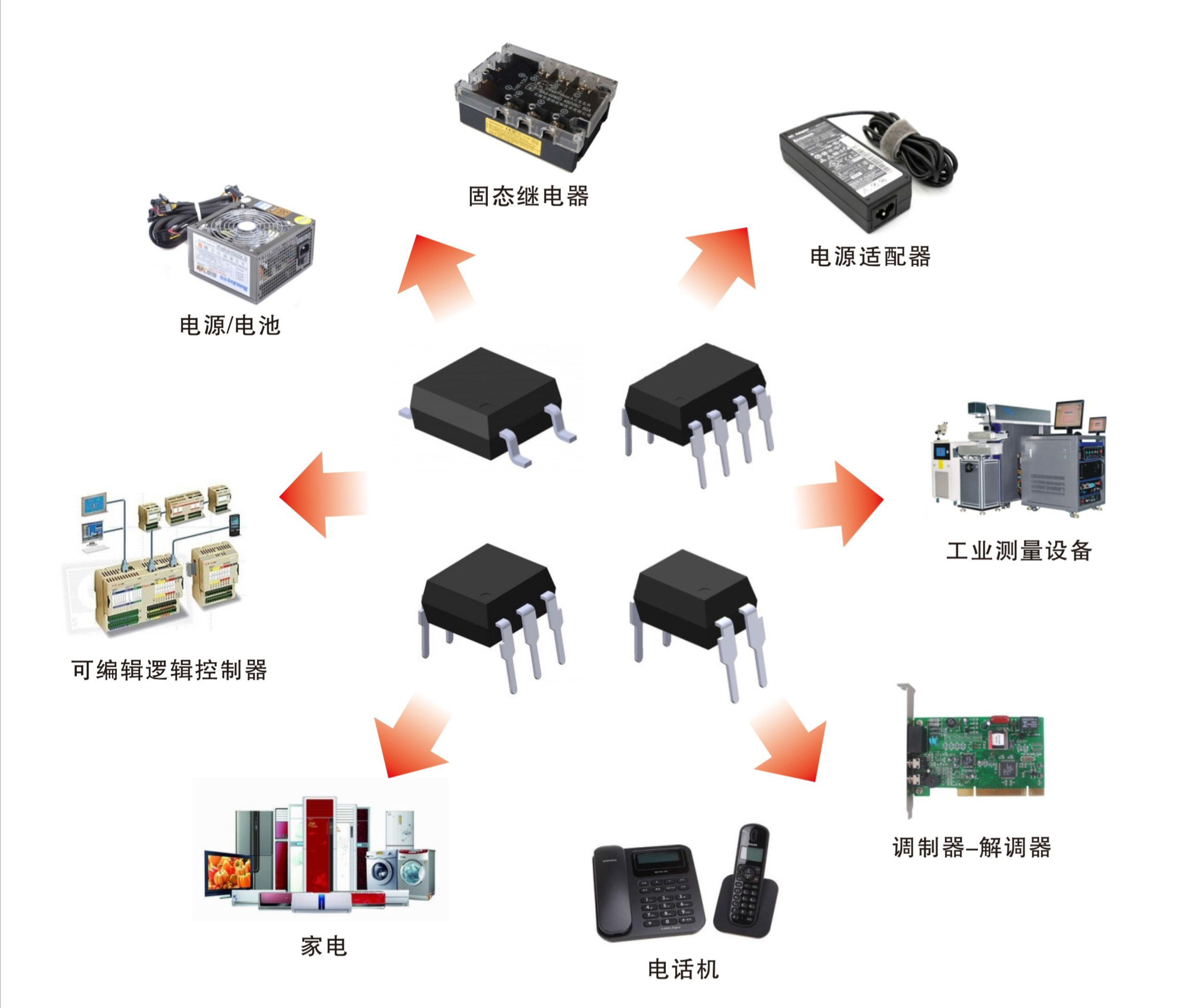 <b>光耦失效的几种常见问题</b>