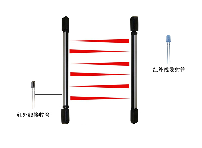 <b>光栅</b>
