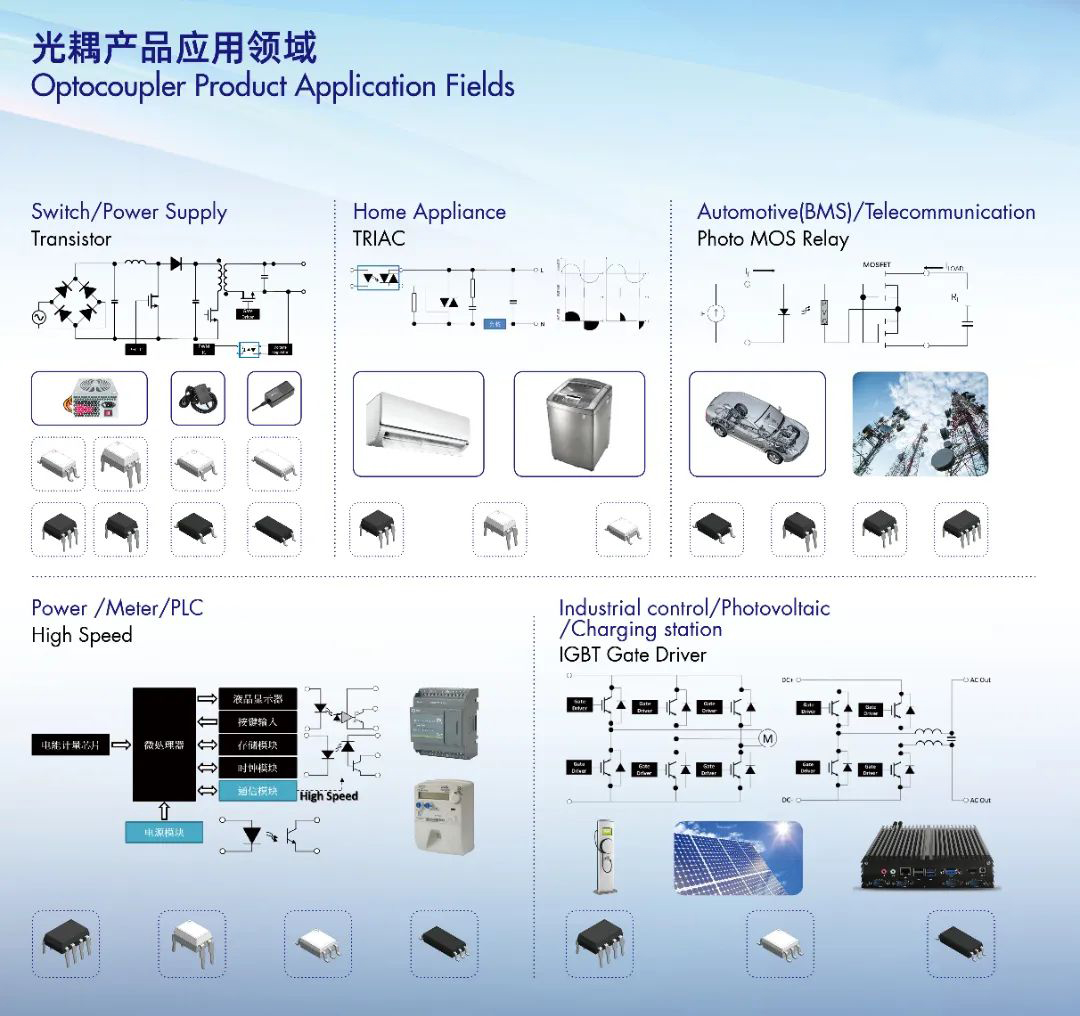 <b>温故知新话光耦</b>