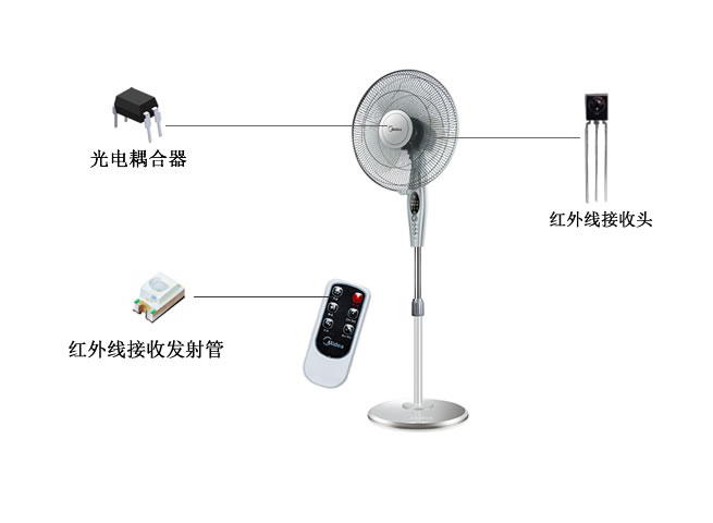 <strong>电风扇专用光耦红外线发射接收管</strong>
